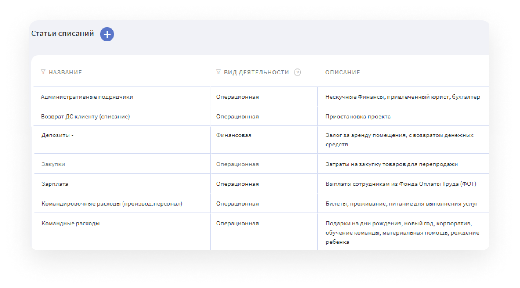 Кейс «Как в креативном агентстве избегают кассовых разрывов при длинных  сделках»