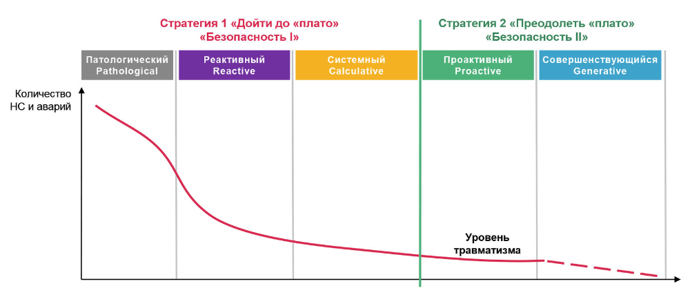 Стратегия безопасности