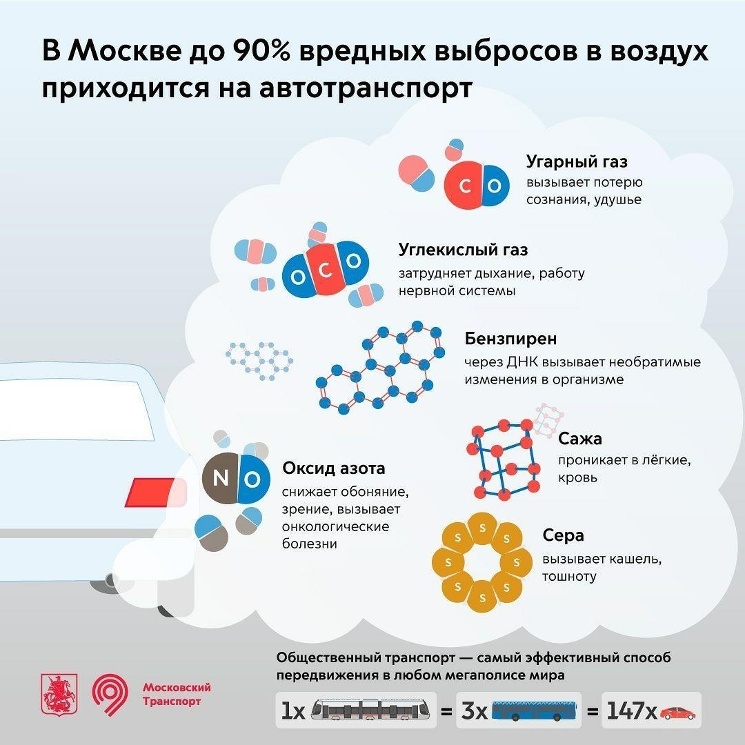 Как загрязнение воздуха осложняет борьбу с COVID-19