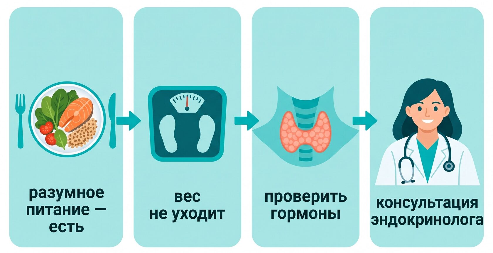 Алгоритм: вес не уходит — что проверить