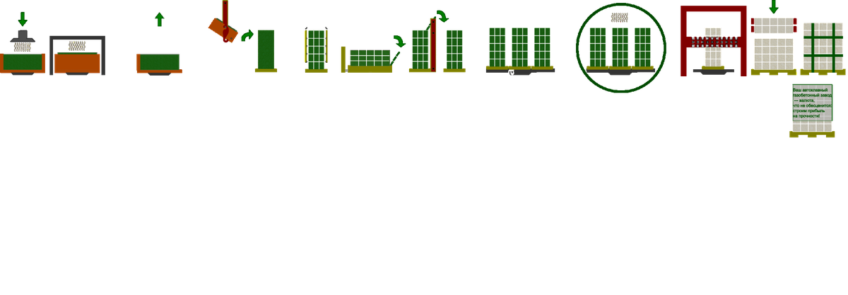 Cхема производства автоклавного газобетона (AAC) по этапам SIGMA PRO