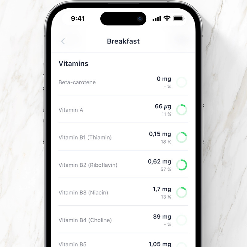 Foodbok: Logged vitamins overview