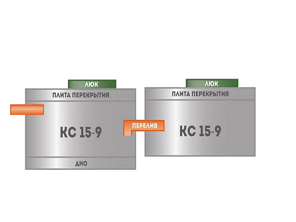 Схема септика КС 15-9 из 1+1 колец