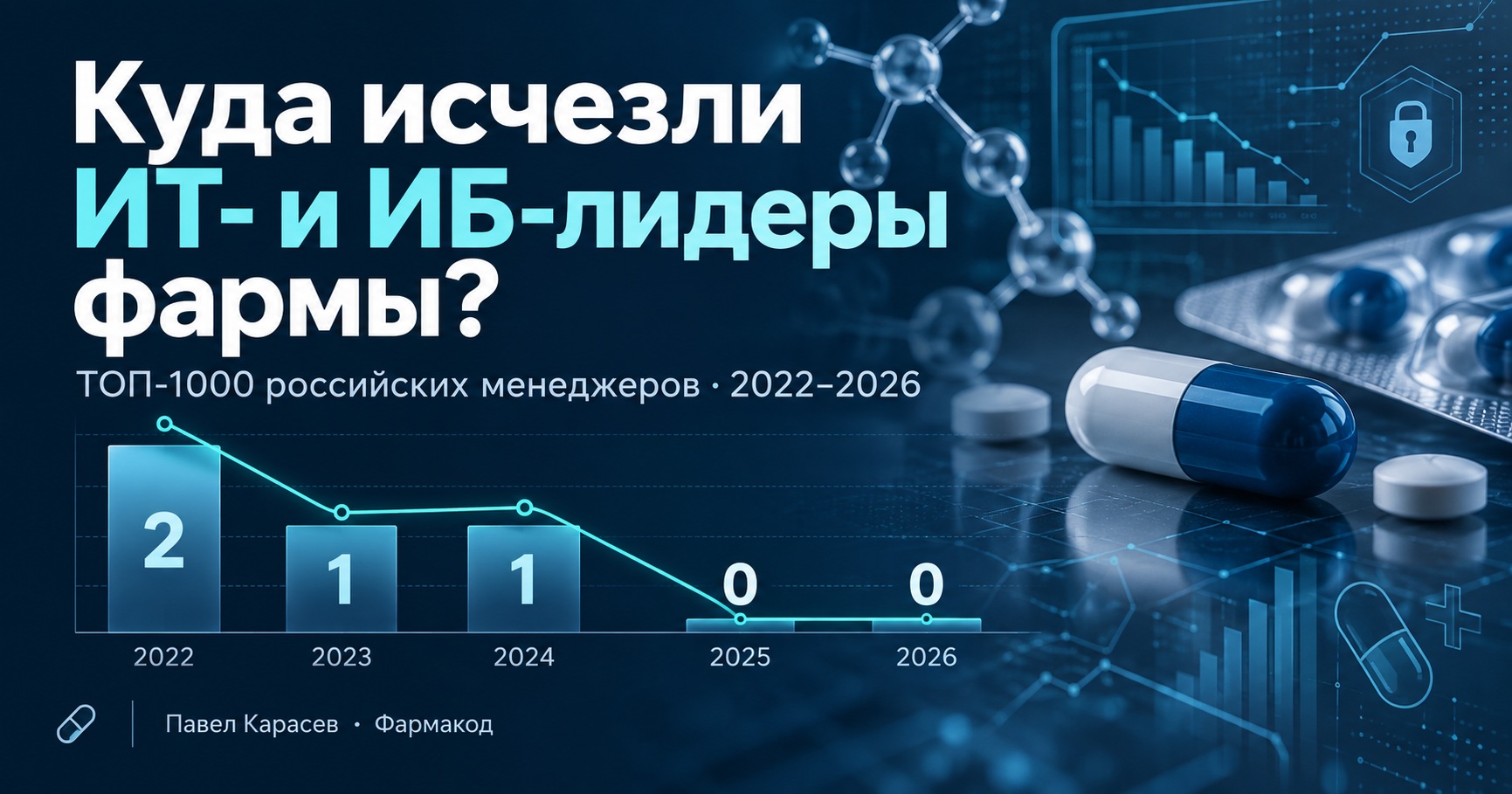 ИТ- и ИБ-лидеры фармацевтики в рейтинге ТОП-1000 российских менеджеров 2022–2026