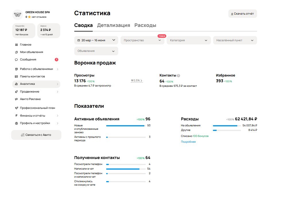 Сводка воронки продаж