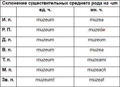 Шкаф во множественном числе