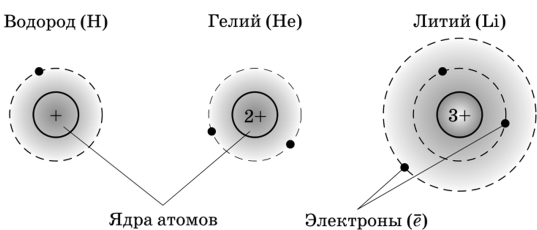 Схема ядра лития - 94 фото