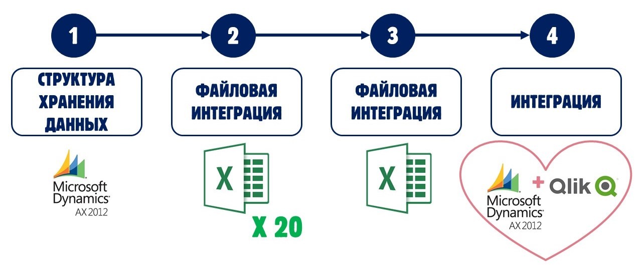 Карта hr процессов