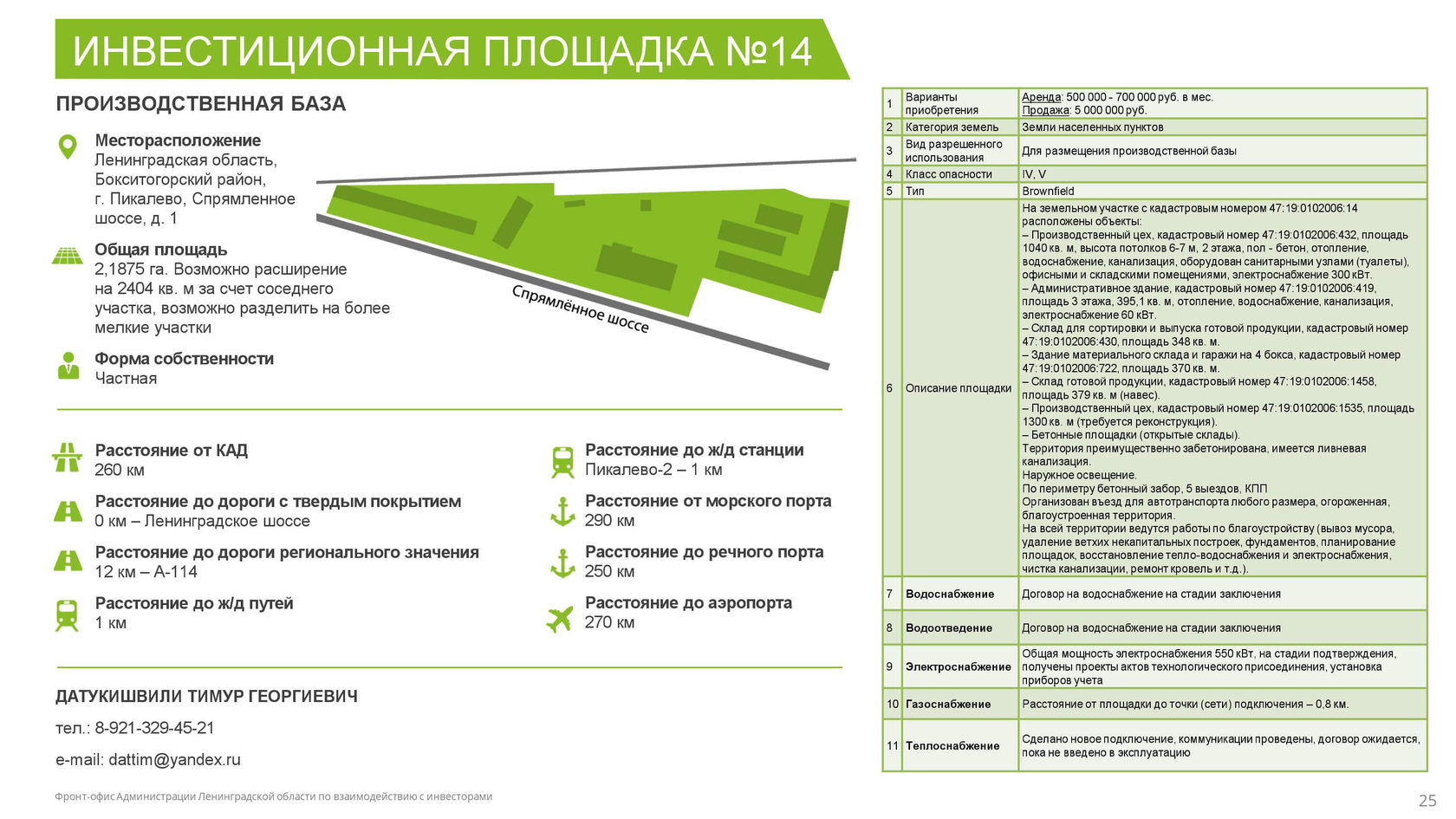 План работы площадки