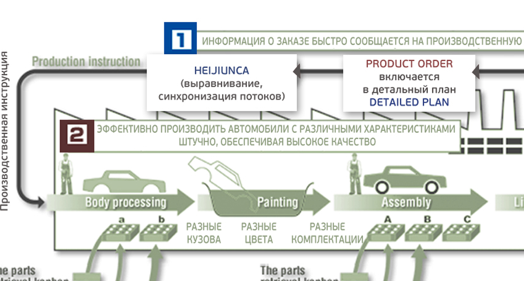 Производственная система Toyota