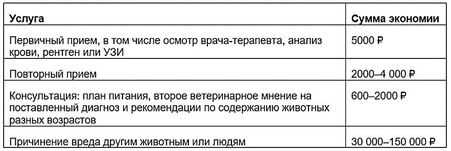 Важно соблюдать условия страховки