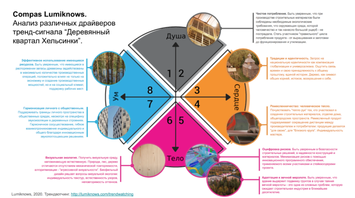 Карта сенсидиан маркетинг