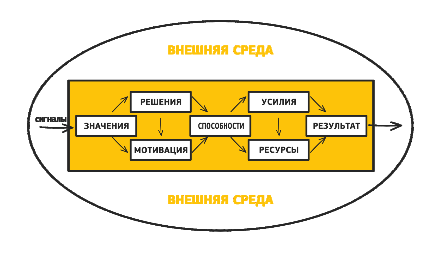 Схема иллюстрирующая реализацию методологии фгос 2021 на уроке показана рисунке выберите верный