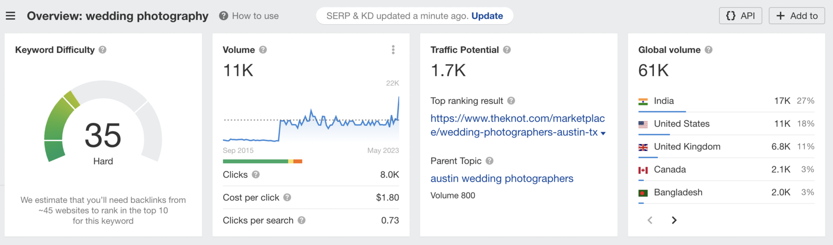 wedding venue name keywords