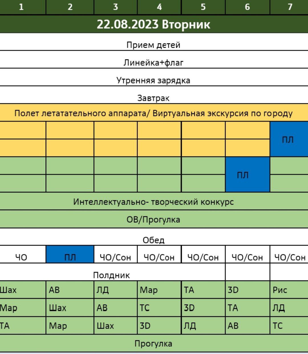 Памятка хранителя отряда