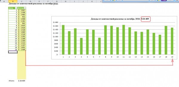 Построение графиков в Excel по данным таблицы