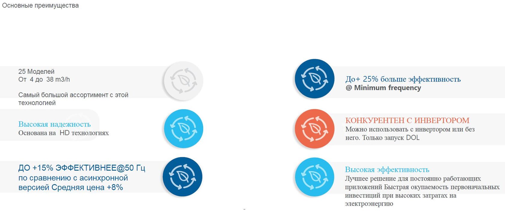 C-SBP160H38K C-SBP180H38K C-SBP205H38K C-SCP315H38M C-SCP360H38M C-SCP400H38M C-SCP420H38M C-SCP510H38B C-SBP170H38Q C-SBP205H38Q C-SCP270H38Q C-SCP315H38Q C-SCP360H38Q C-SCP435H38Q 5CC171SA02 5CD067ZA02 5CD081ZA02