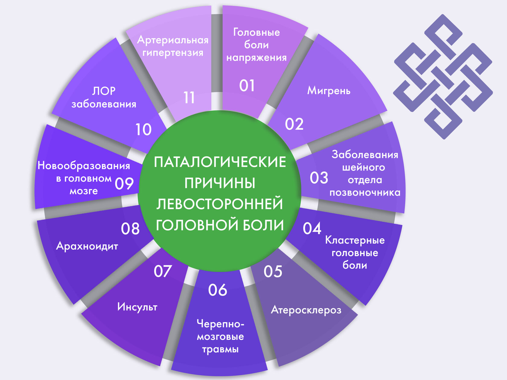 головная боль при остеохондрозе