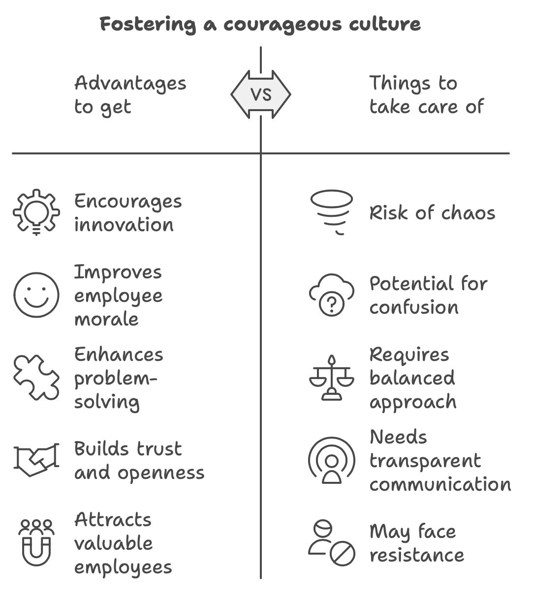 Advantages and Potential issues to take care of creating courageous culture