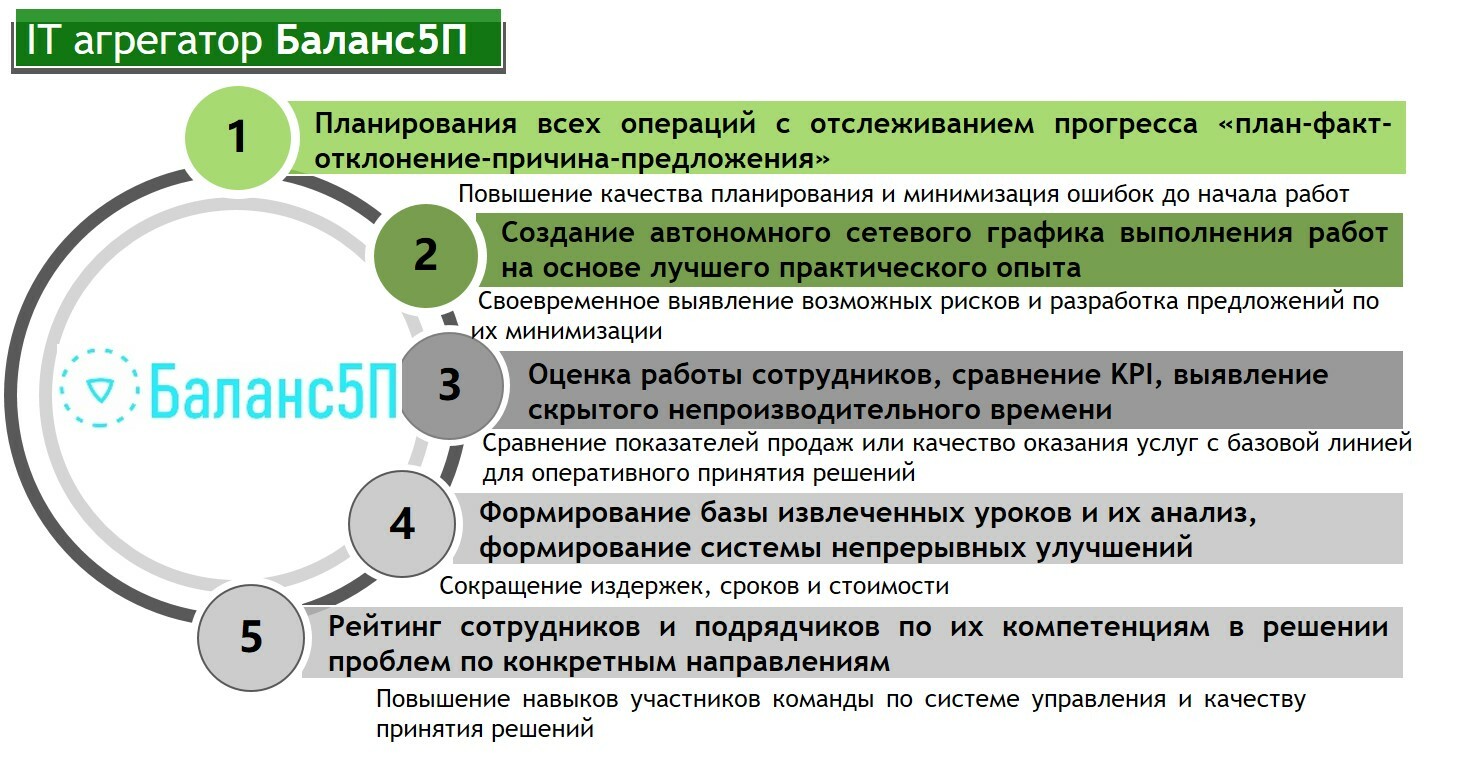 Своевременно оформить