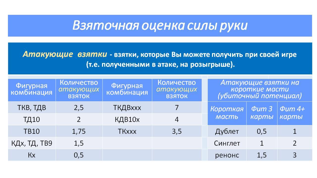 Лекция 5. Идеология баланса.