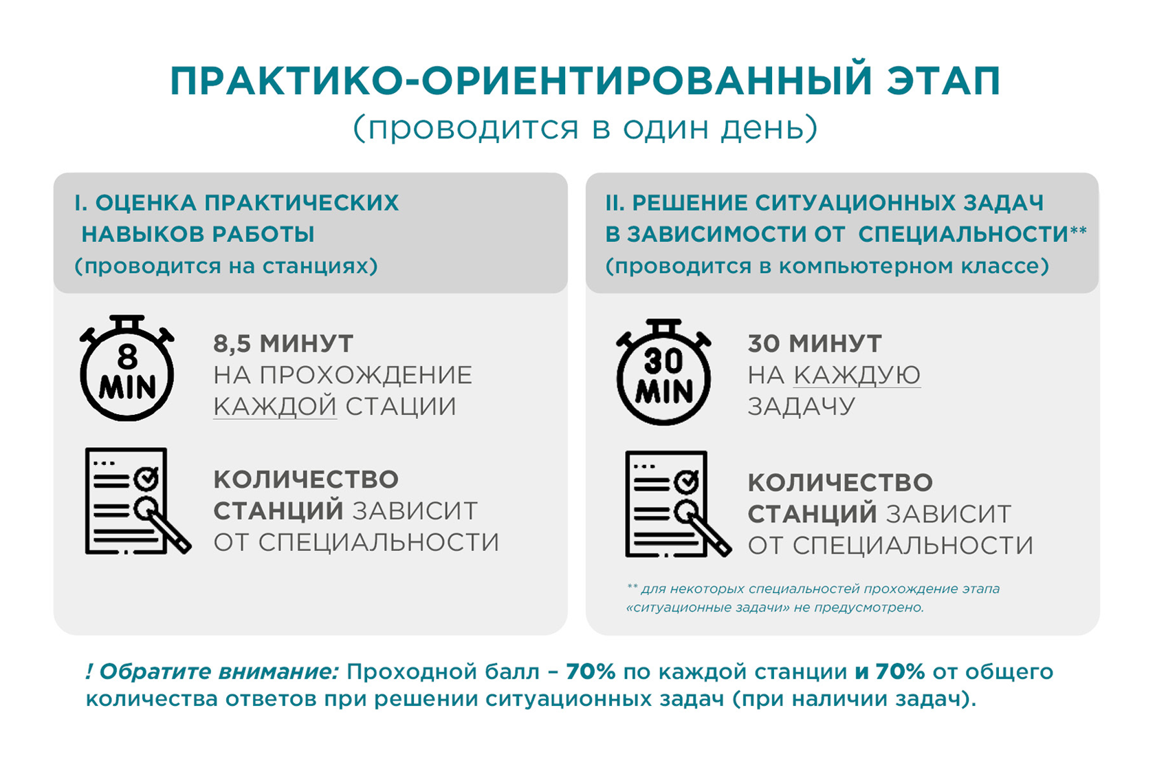 Первичная специализированная аккредитация