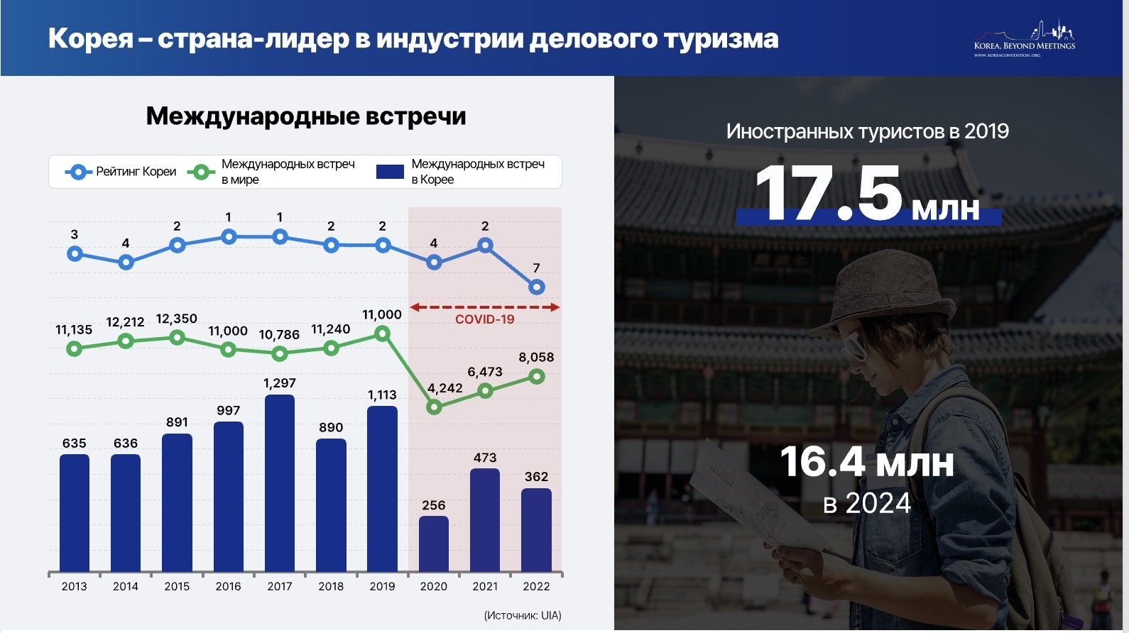 Бизнес туры в Корею