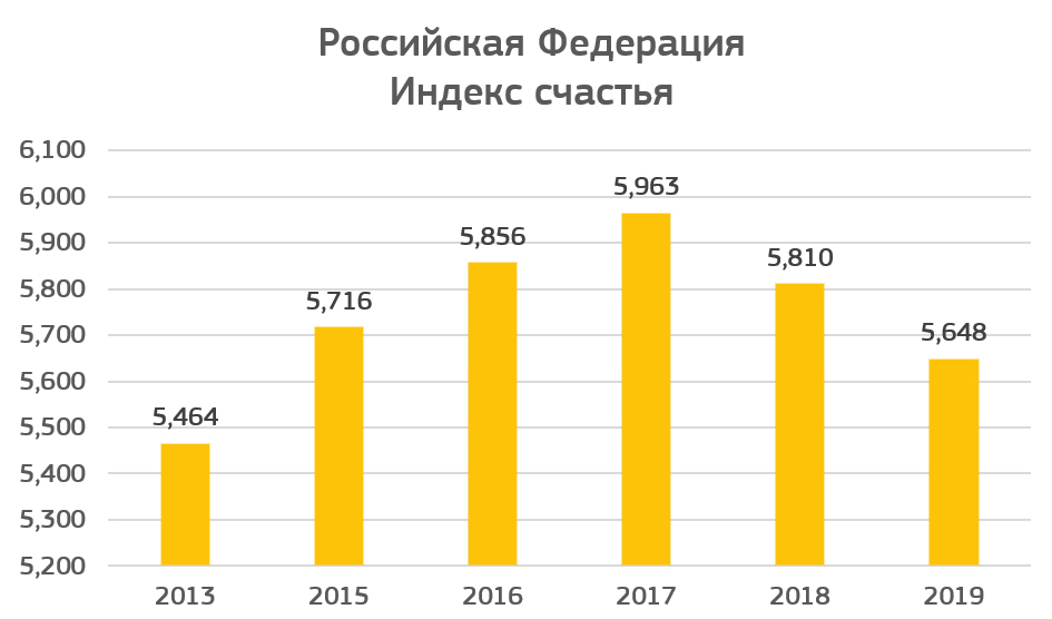 Карта индекса счастья