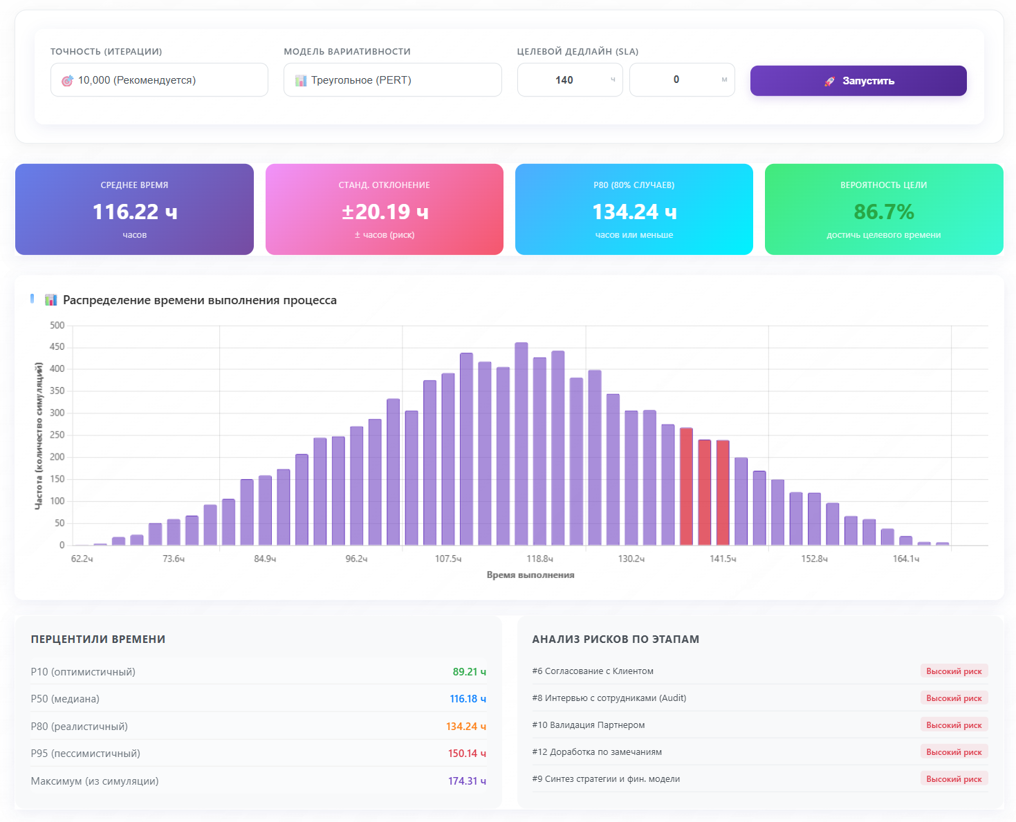 Панель предиктивной аналитики Mentor