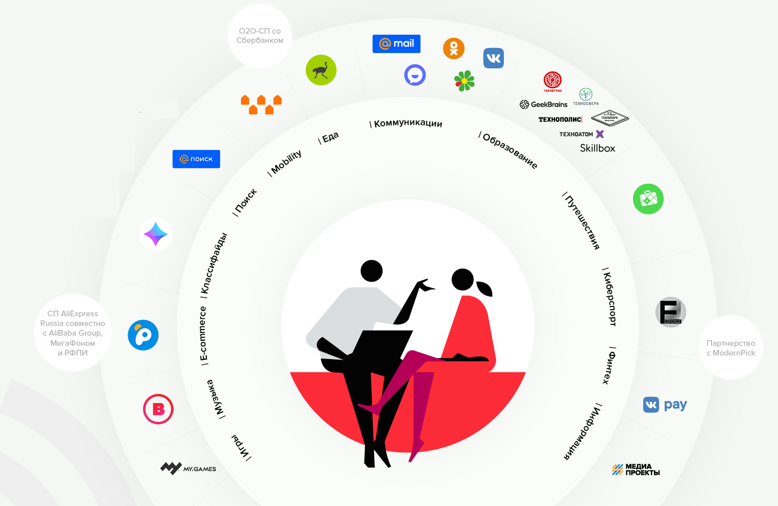 Мтс экосистема презентация