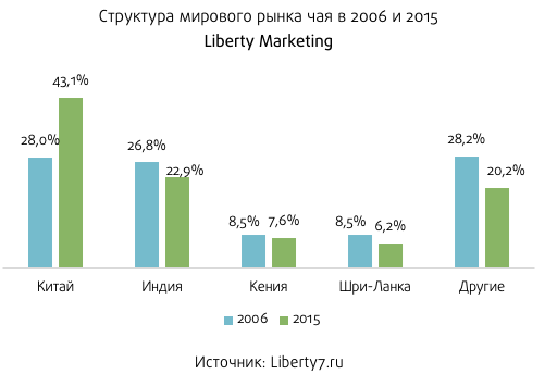 Televend Darknet Market