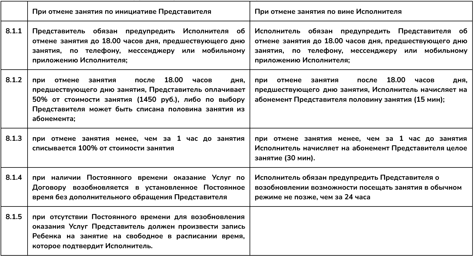 Протокол разногласий к договору:для чего нужен, как правильно составить и подписать?