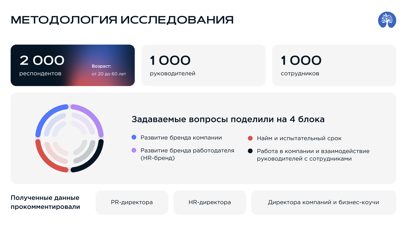 Спикеры ведущих компаний и жаркие дискуссии. Обзор конференции Brand Drift