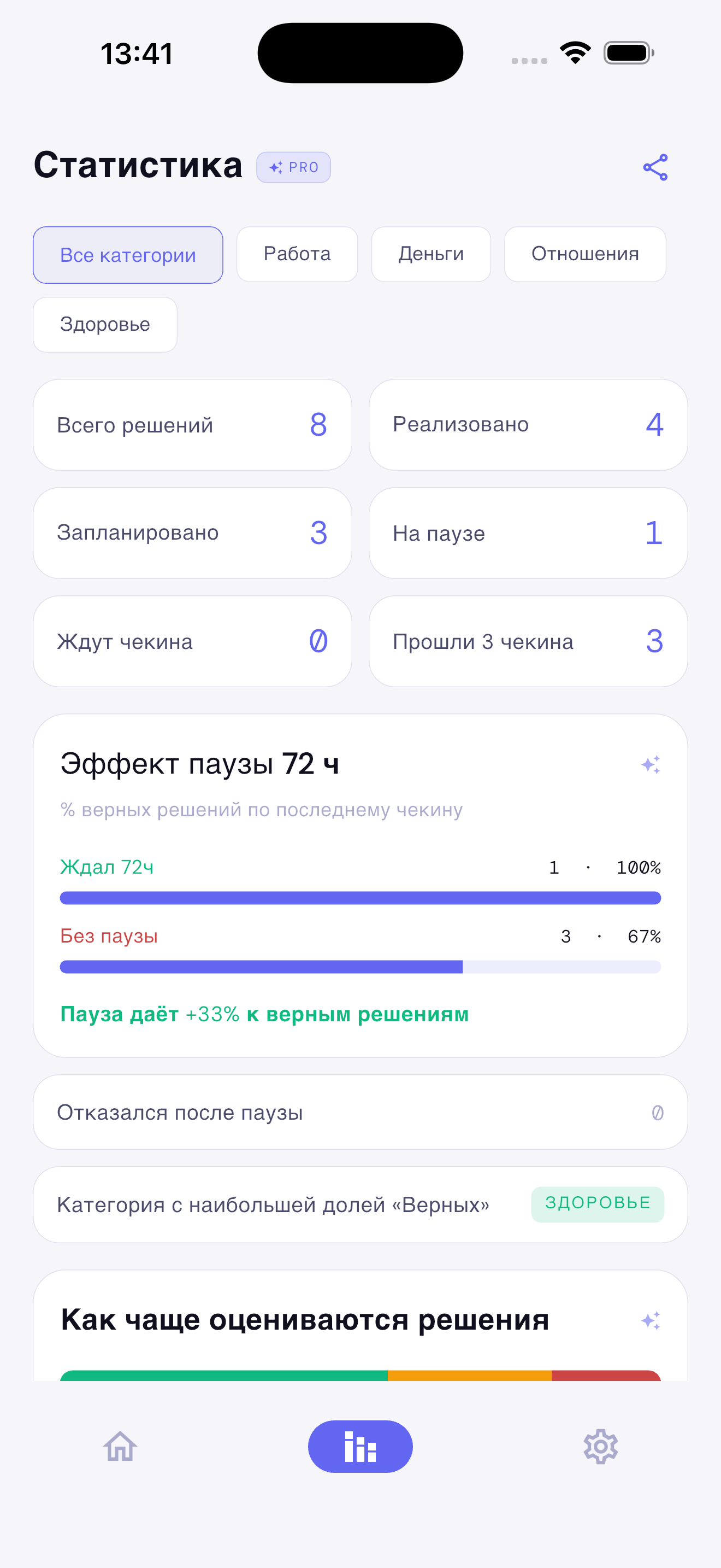 Твои решения — аналитика