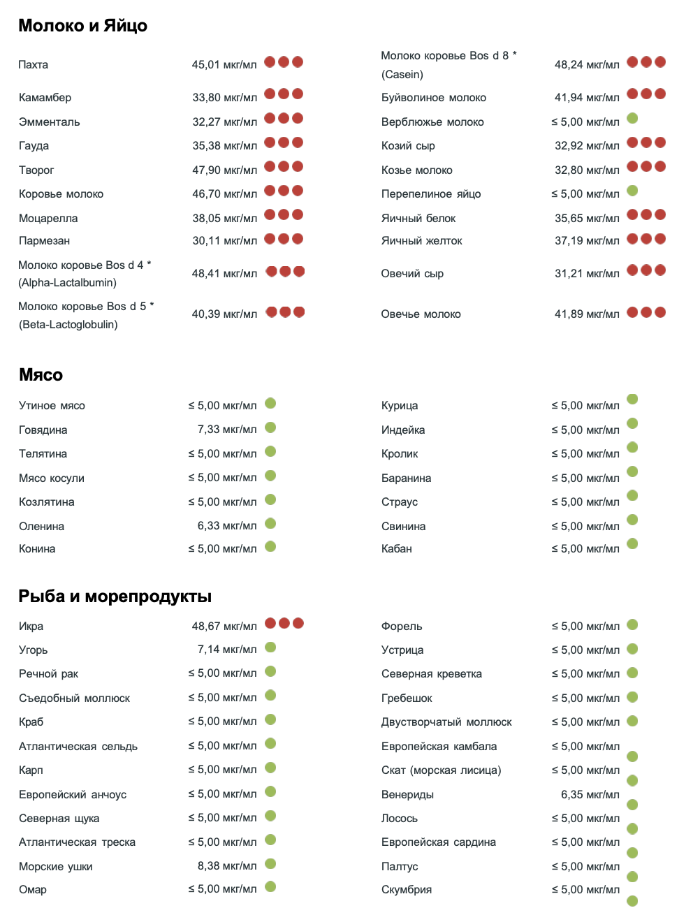 Отчёт FOX Food Xplorer