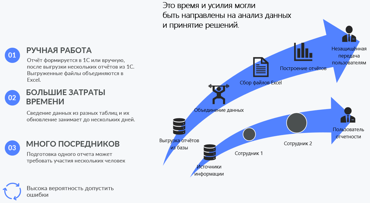 Yandex DataLens