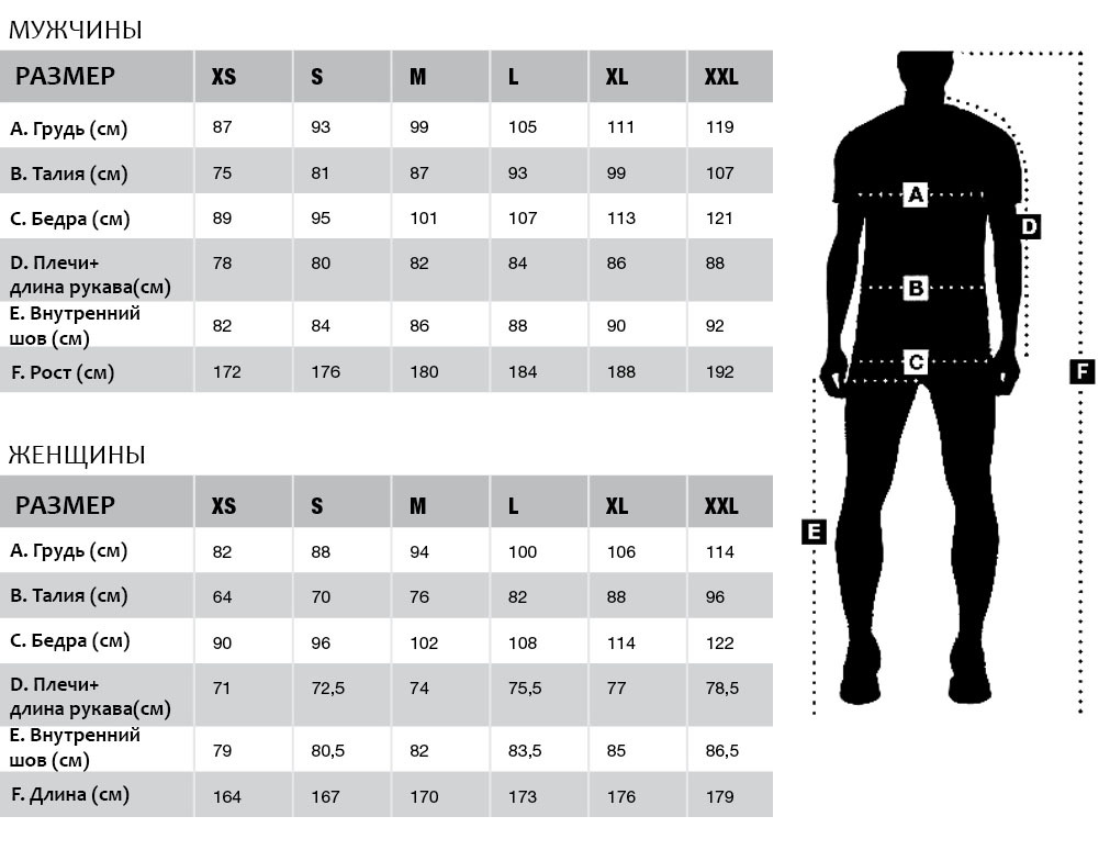 Параметры роста мужчин. Параметры мужских размеров. Размер мужской талии. Бедра мужские размер. Таблица стандартных размеров мужской одежды.