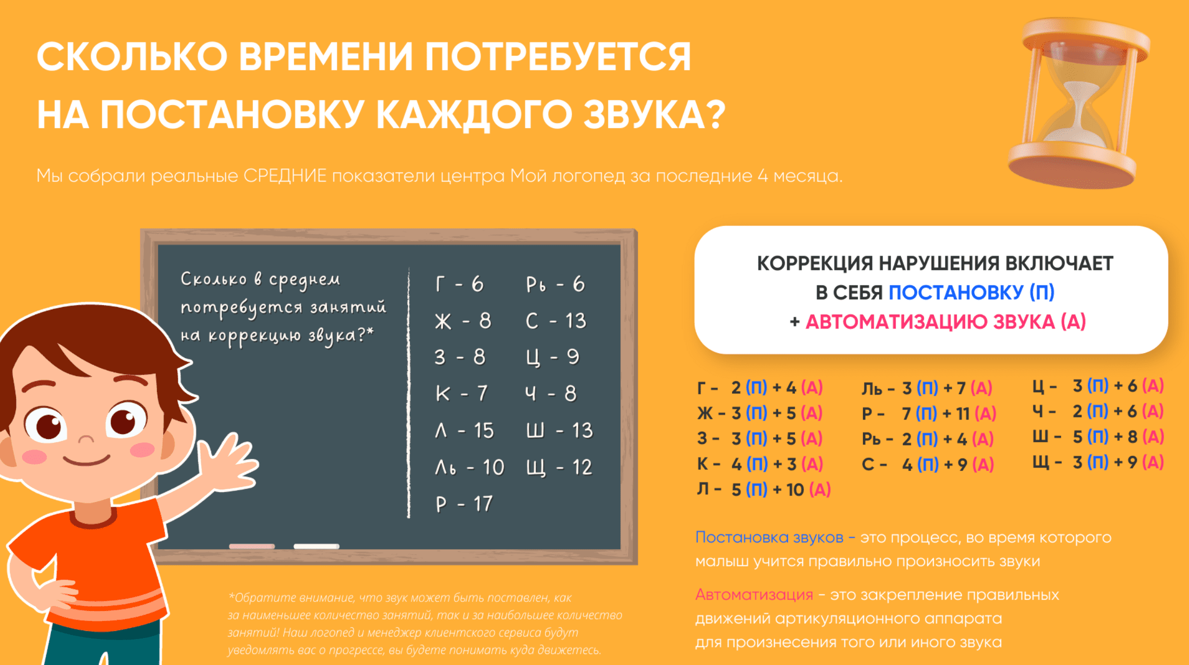 Развитие речи с онлайн-логопедом для малышей до 3,8 лет