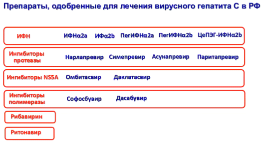 Можно ли вылечить хронический гепатит С? | Городская клиническая больница им. Ф.И. Иноземцева