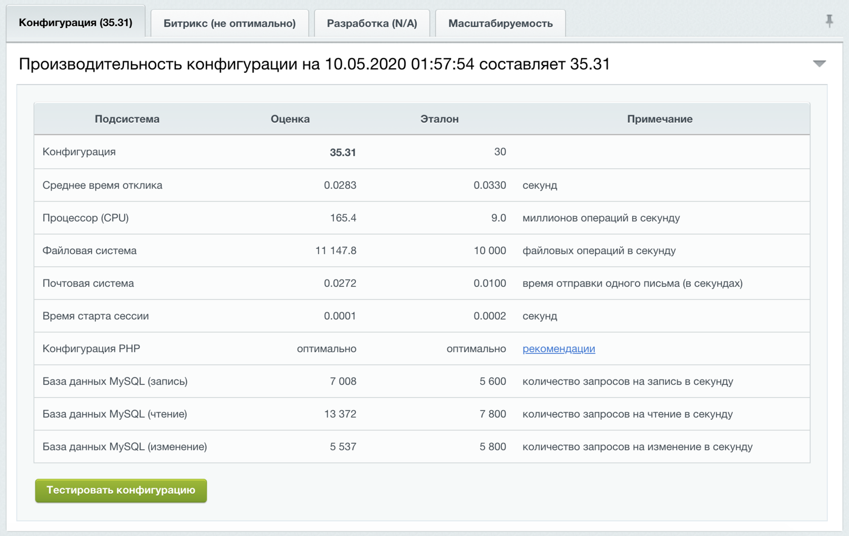 800 количество. 1с:Битрикс «монитор производительности». Bitrix производительность конфигурации. Битрикс24 производительность. Битрикс масштабируемость.