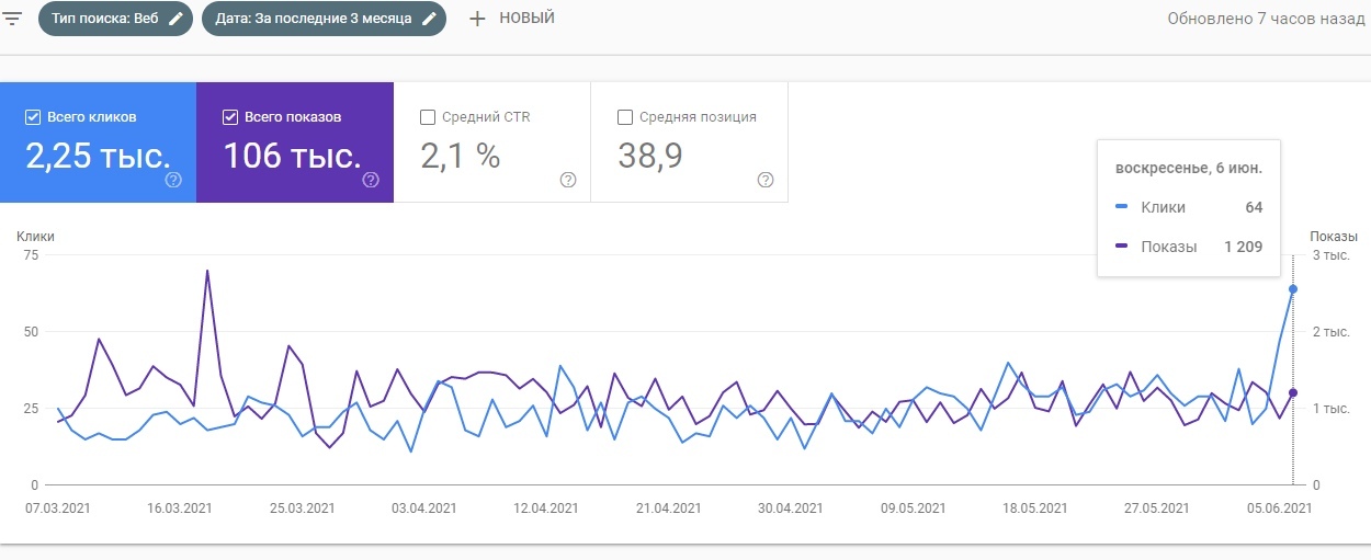 SEO-кейс. Теперь вы точно знаете, где купить катер или яхту в Санкт-Петербурге., изображение №39