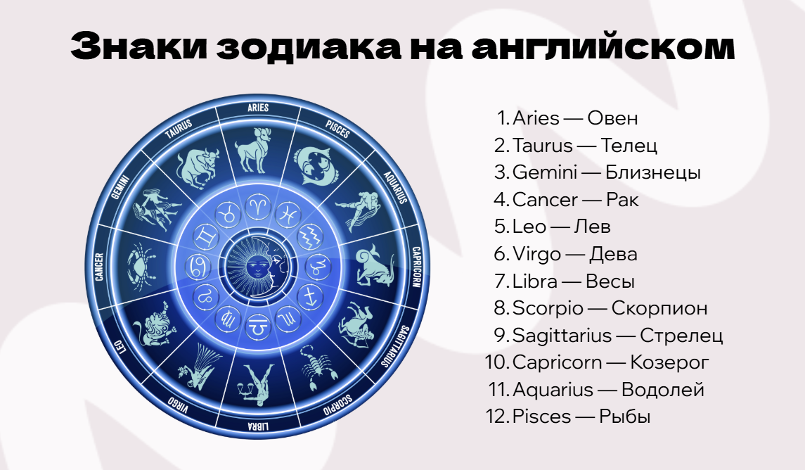 знаки зодиака на английском