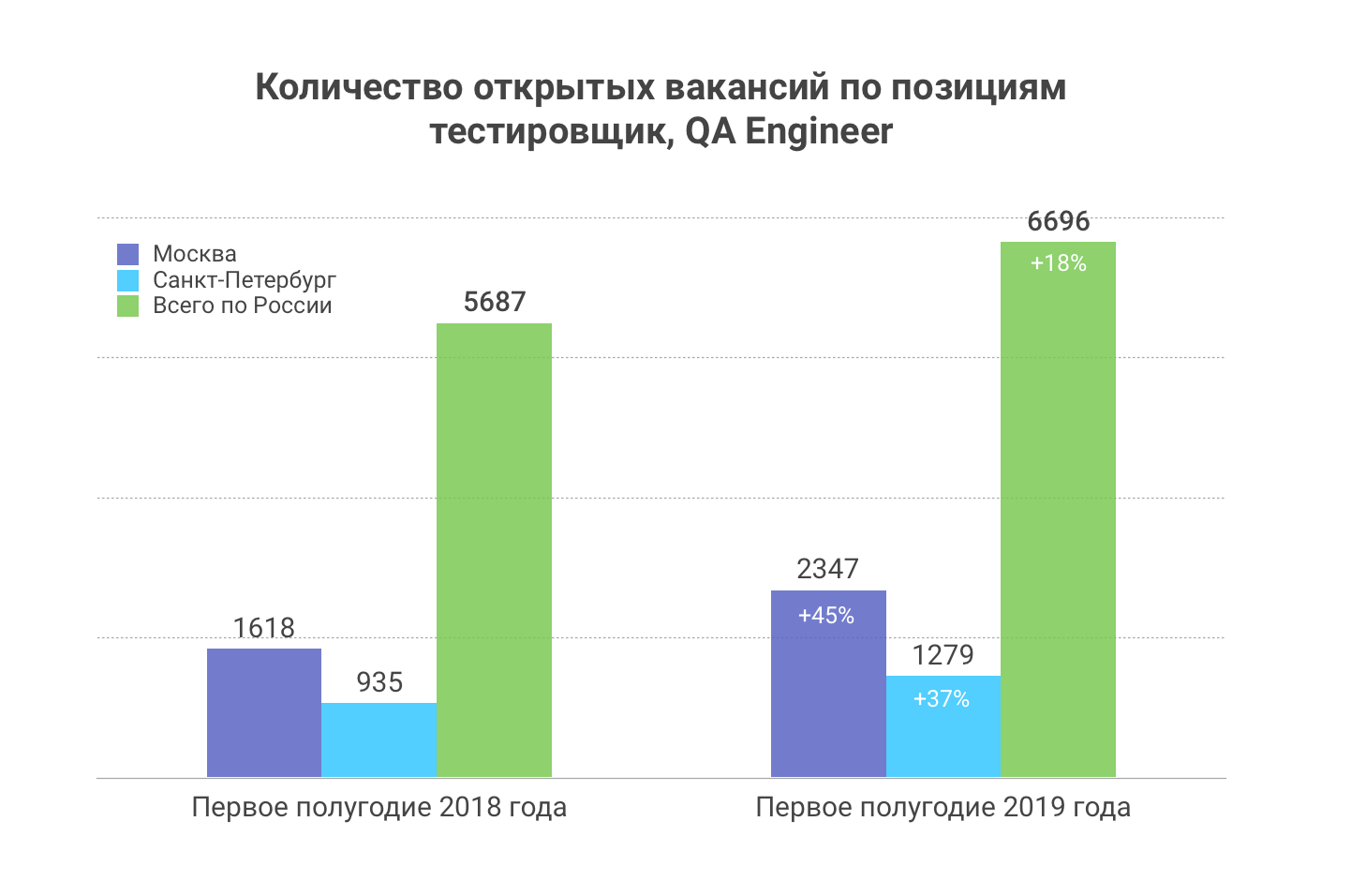 Профессия - QA Automation Engineer ( Разработчик тестирования )