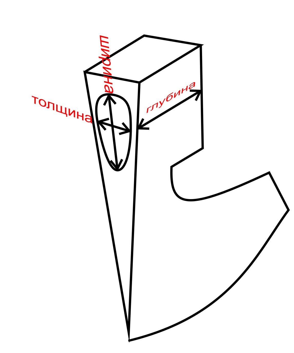 проушина топора
