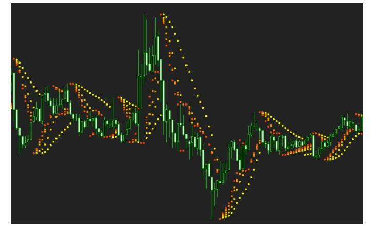 Parabolic sar forex indicator Parabolic sar forex indicator api oil inventory forex exchange