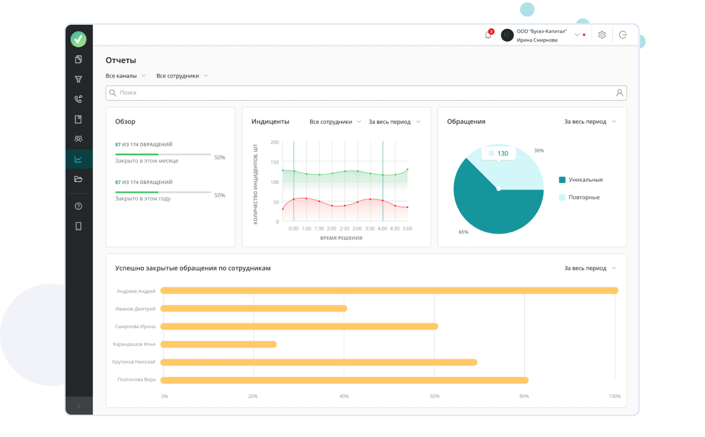 Омниканальная Система для Коммуникации с Клиентами | Интеграция ...