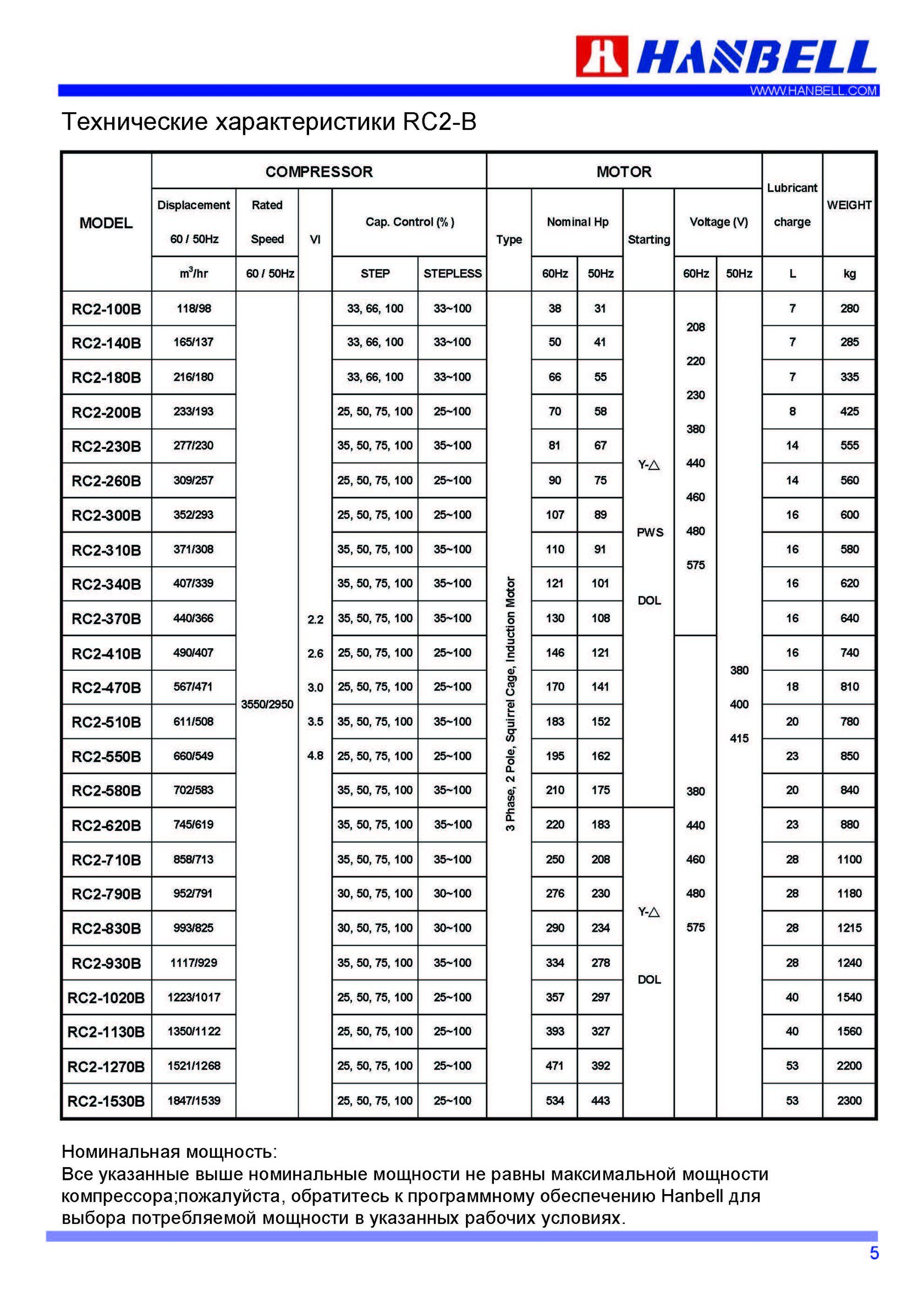 RC2-100B RC2-140B RC2-180B RC2-200B RC2-230B RC2-260B RC2-300B RC2-310B RC2-340B RC-370B RC2-410B RC2-470B RC2-510B RC2-550B RC2-580B RC2-620B RC2-710B RC2-790B RC2-830B RC2-930B RC2-1020B RC2-1130B RC2-1270B RC2-1530B