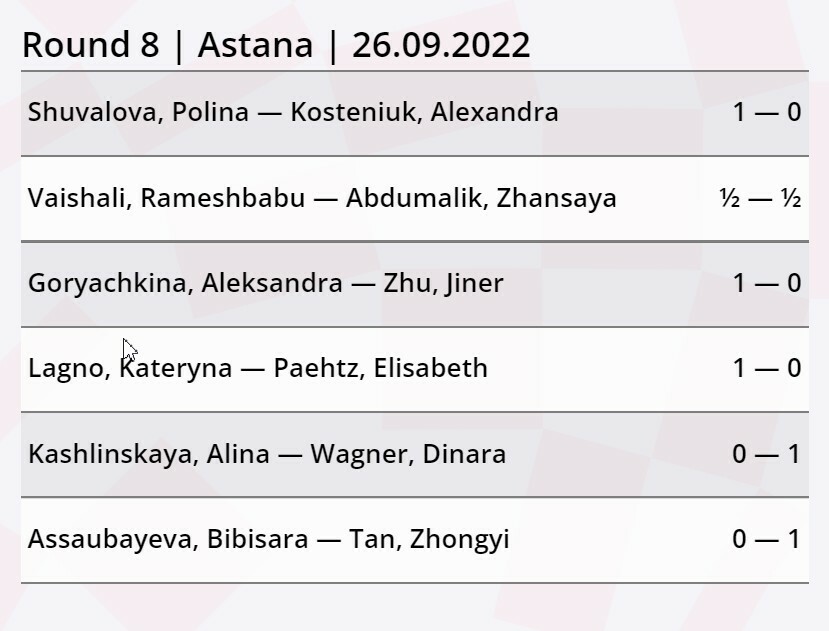 WGP Astana - Final Standings