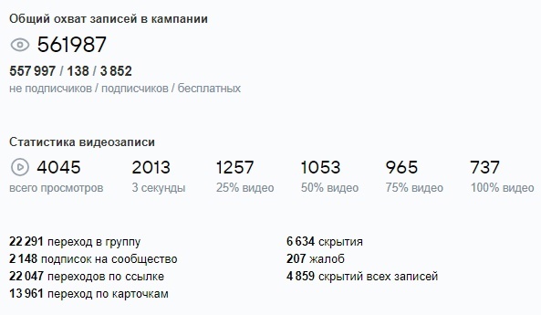 Кейс | 4.8 млн рублей реализовали в нише Бьюти, изображение №21