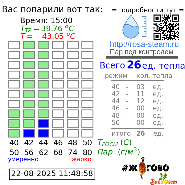 График парения - победитель